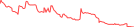 Sparkline Img