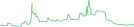 Sparkline Img