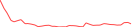 Sparkline Img