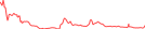 Sparkline Img