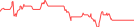 Sparkline Img