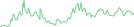 Sparkline Img