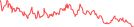 Sparkline Img