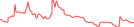 Sparkline Img