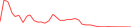 Sparkline Img