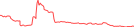 Sparkline Img