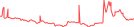 Sparkline Img