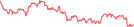 Sparkline Img