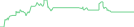 Sparkline Img
