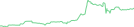 Sparkline Img