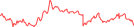 Sparkline Img