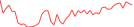 Sparkline Img