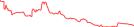 Sparkline Img