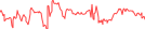 Sparkline Img