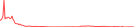 Sparkline Img