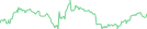 Sparkline Img