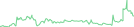 Sparkline Img