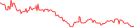 Sparkline Img