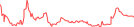 Sparkline Img