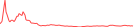Sparkline Img