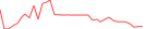 Sparkline Img