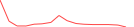 Sparkline Img