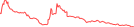 Sparkline Img
