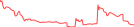 Sparkline Img