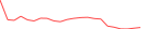 Sparkline Img