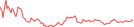 Sparkline Img