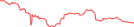 Sparkline Img