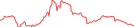 Sparkline Img