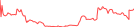 Sparkline Img
