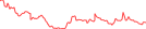 Sparkline Img