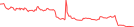 Sparkline Img