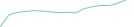 Sparkline Img