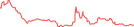 Sparkline Img