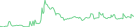 Sparkline Img