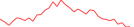 Sparkline Img