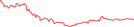 Sparkline Img