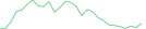 Sparkline Img