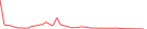 Sparkline Img