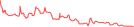 Sparkline Img