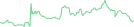 Sparkline Img