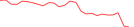 Sparkline Img