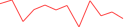 Sparkline Img