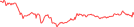 Sparkline Img