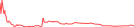 Sparkline Img
