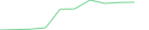 Sparkline Img