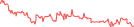 Sparkline Img